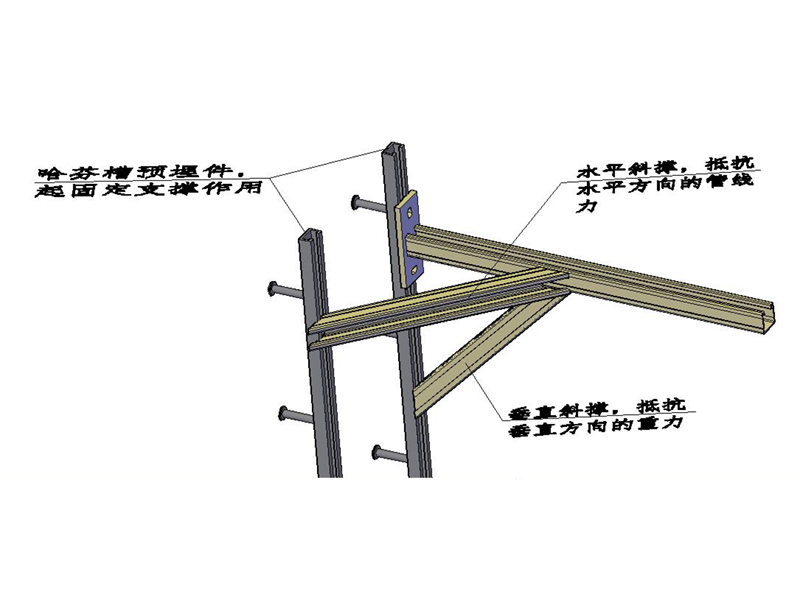 單邊固定式抗震支（zhī）吊架