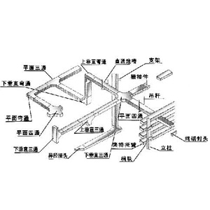 鋁合金（jīn）槽式電纜橋架空間布置