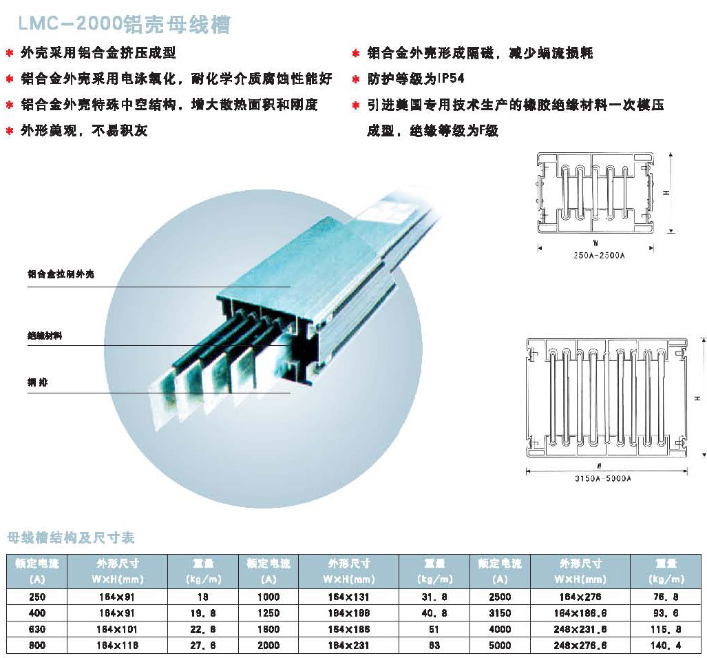 LMC-2000鋁（lǚ）殼母線（xiàn）槽